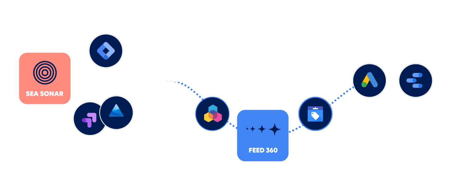 Schema paid search