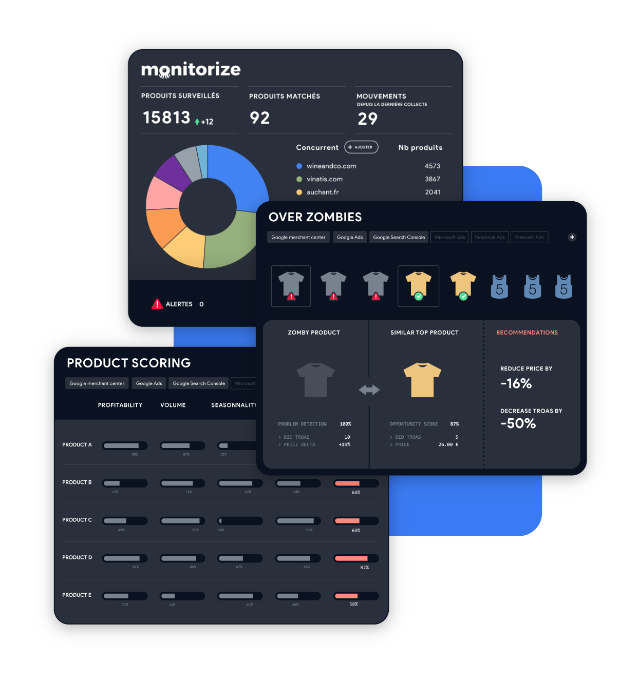 Visual feed 360